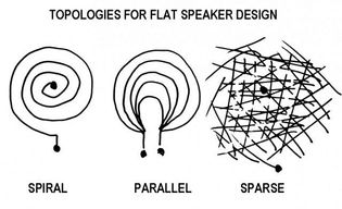 Topologies for Flat Speaker Design