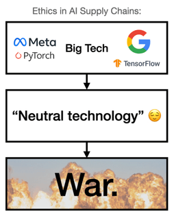 Neutral Technology