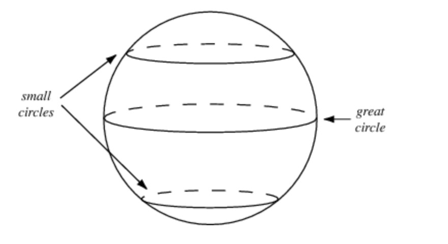 Great circle перевод. Great circle.