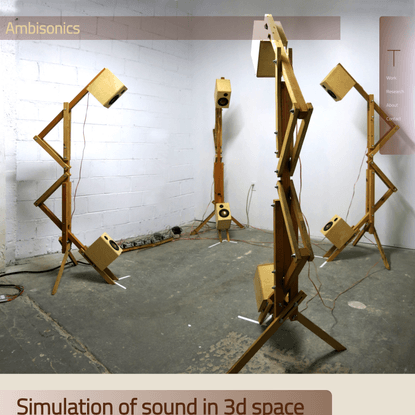 Ambisonics: Simulation of sound in 3d space