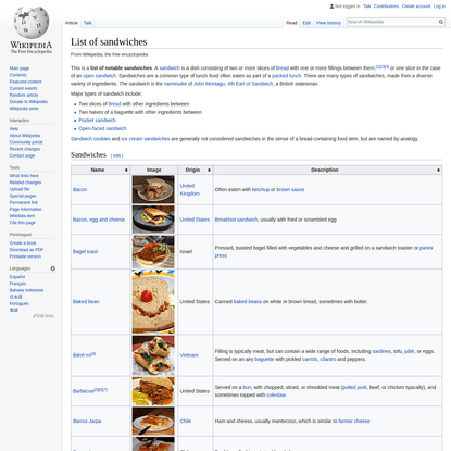 List of sandwiches - Wikipedia