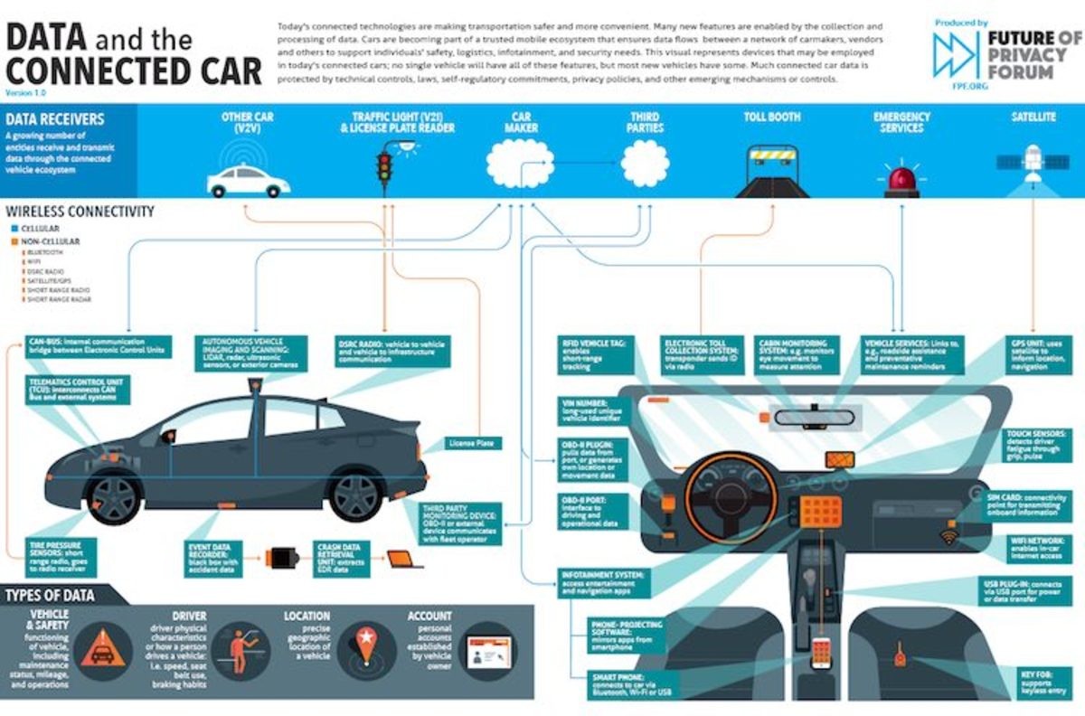 Black box traffic recorder. Инфографика компонентов автомобиля. Автомобили черная инфографика. Инфографика "автотуризм" -туризм, -автомобиль. Машина внутри инфографика.