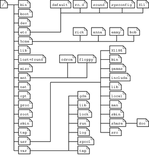linux-file-structure_orig.png