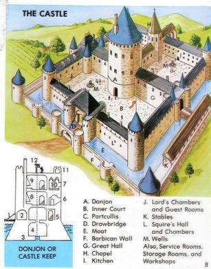 medieval dungeon layout