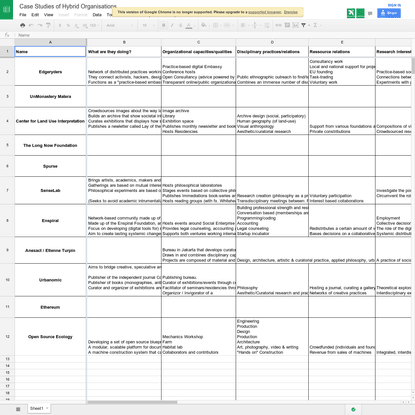 Case Studies of Hybrid Organisations - Google Sheets