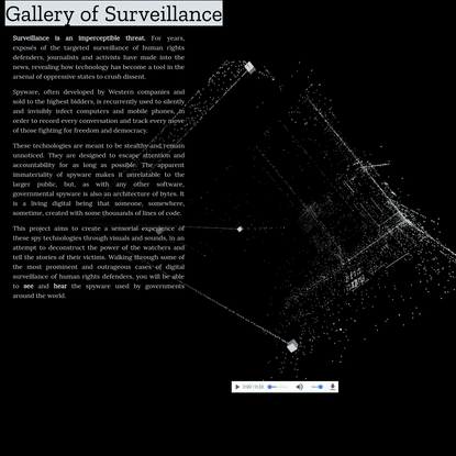 Gallery of Surveillance