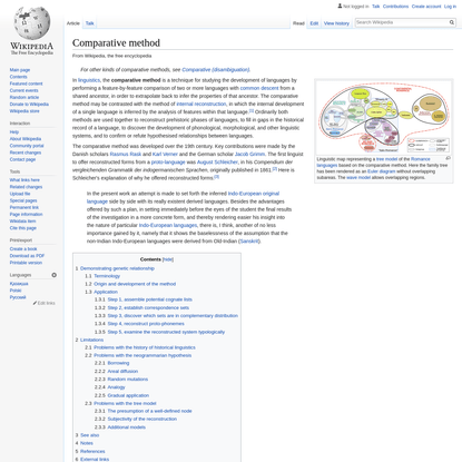 Comparative method - Wikipedia