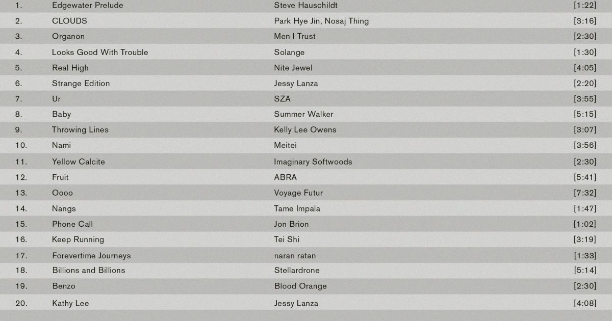 Composition Layout Are Na