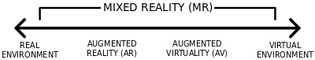 400px-Reality-Virtuality_Continuum.svg.png