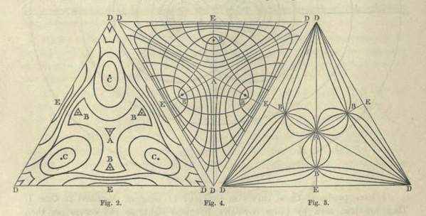 “The equilibrium of elastic solids.” _The scientific papers of James Clerk Maxwell_ 1890