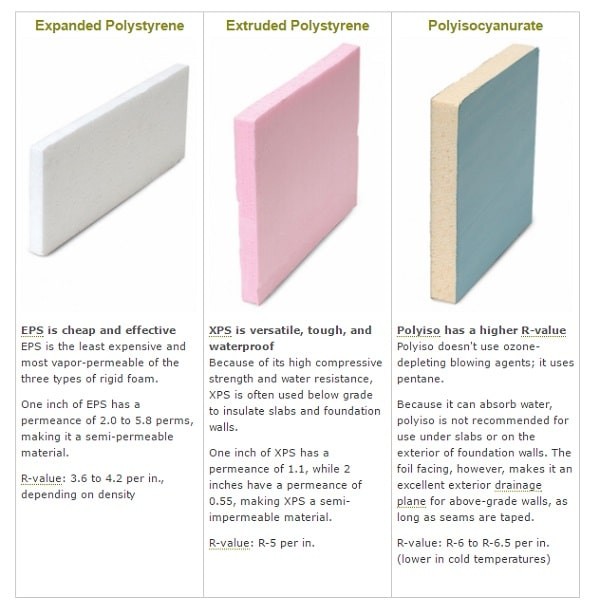 types-of-foam-insulation.jpg