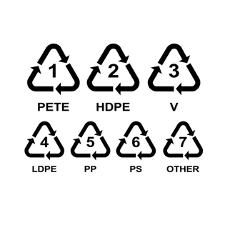 Types of Plastic