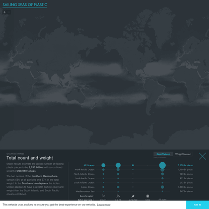 Sailing Seas of Plastic - Interactive Data Visualisation