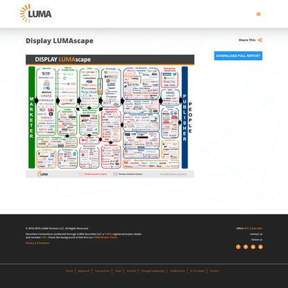Display LUMAscape