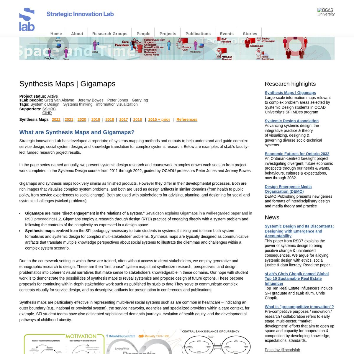 Synthesis Maps | Gigamaps | Strategic Innovation Lab (sLab)