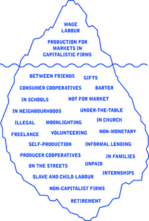 economic iceberg (Brave New Alps/Gibson Graham)