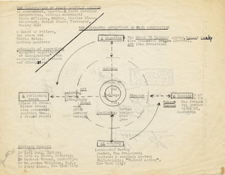 Plan for the Operation of Black Mountain College after 1956, Charles Olson, ca. 1954