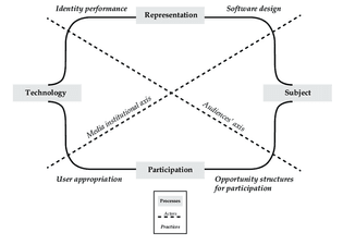 mediated-storytelling-on-social-networking-sites-an-articulation-model.png