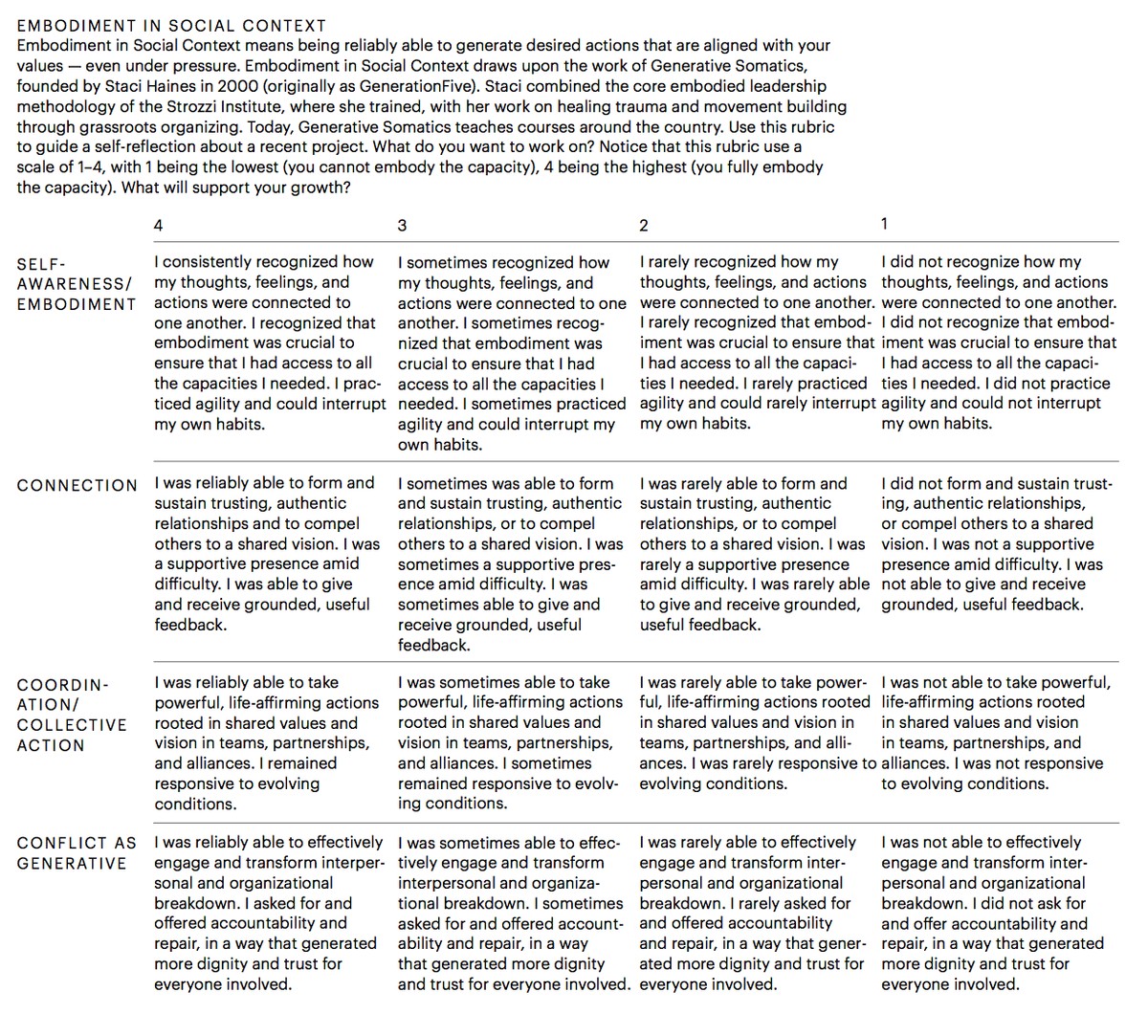 RISD EFS Drawing FA21 — Are.na