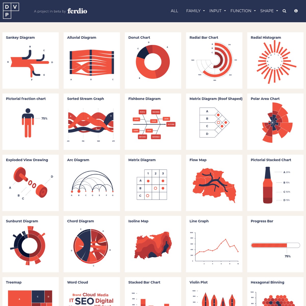 Data Viz Project  Collection of data visualizations to get inspired 