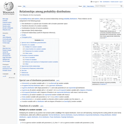 Relationships among probability distributions - Wikipedia