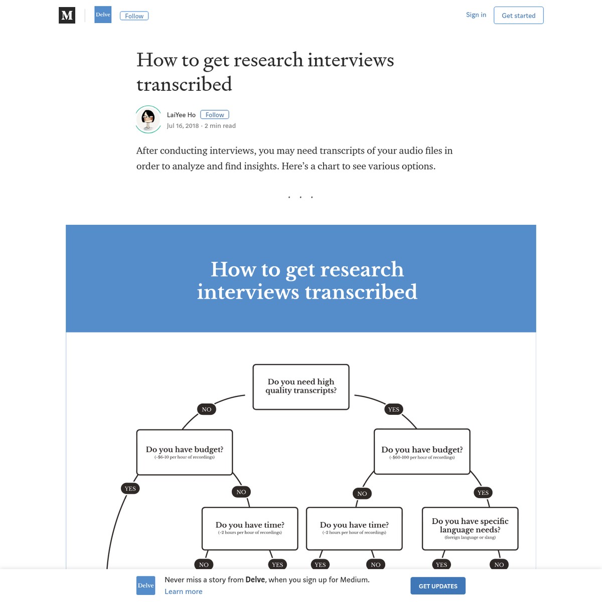 how-to-get-research-interviews-transcribed-delve-medium-are-na