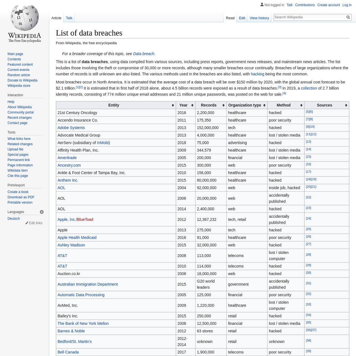 List of data breaches Wikipedia — Are.na