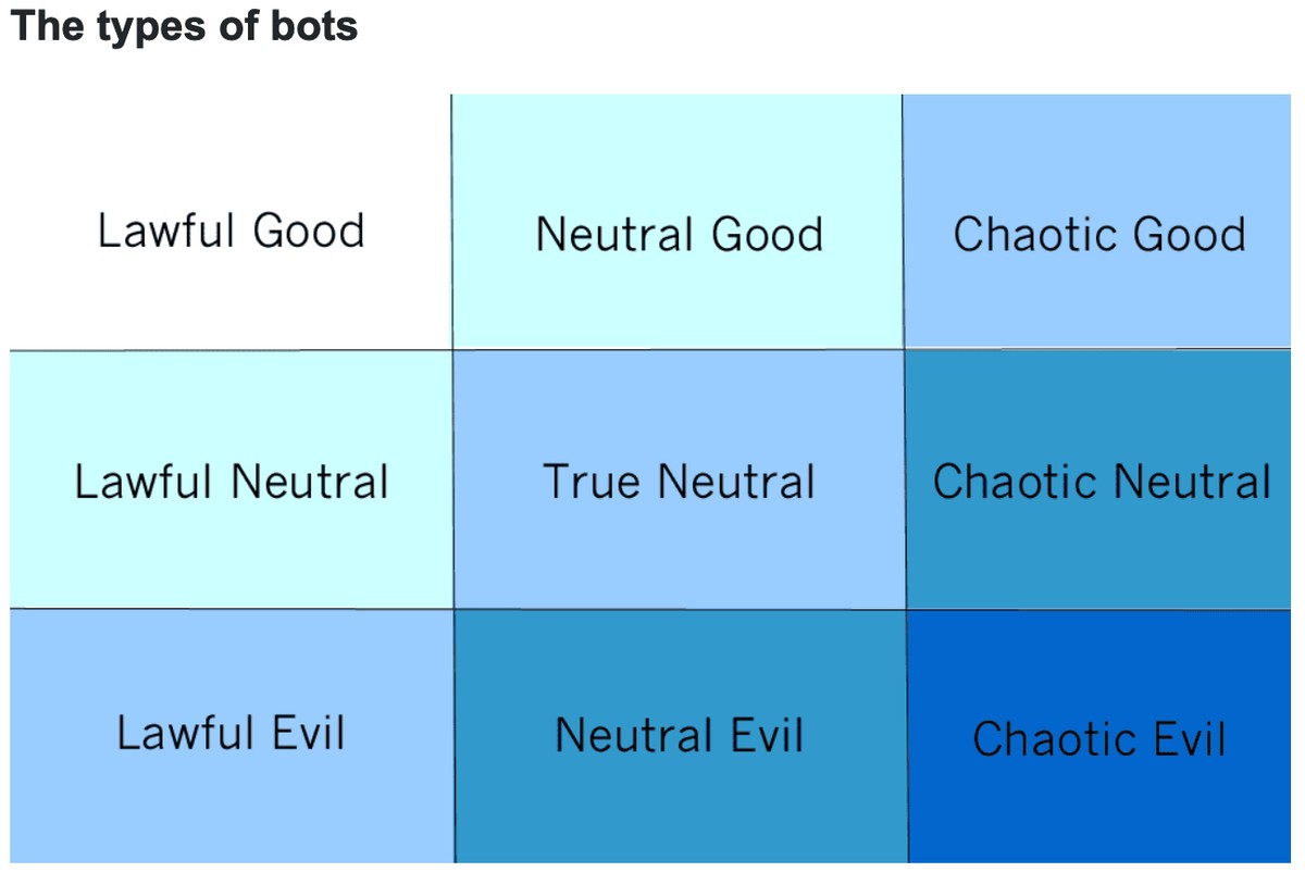 bot-alignment-chart-are-na