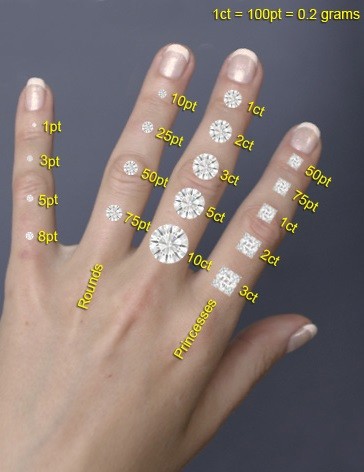 what-different-diamond-sizes-look-like.jpg