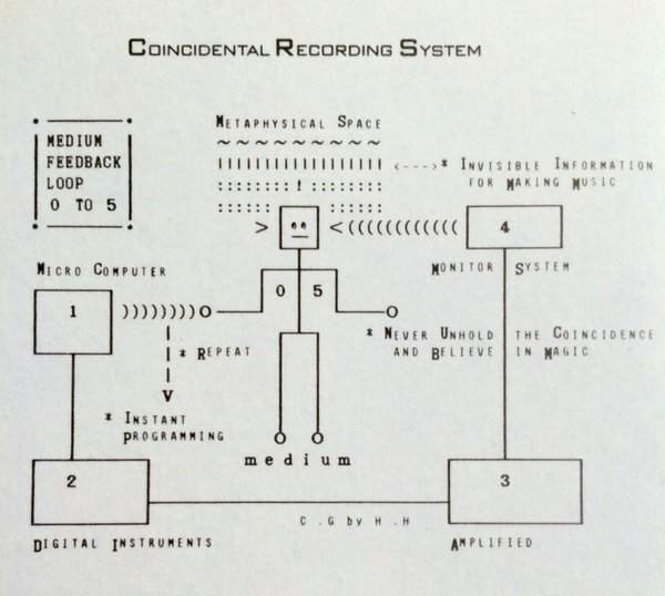 haruomi-hosono-s-coincidental-recording-system.jpg