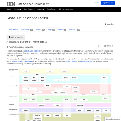 IBM Data Science Community - Master the art of data science.