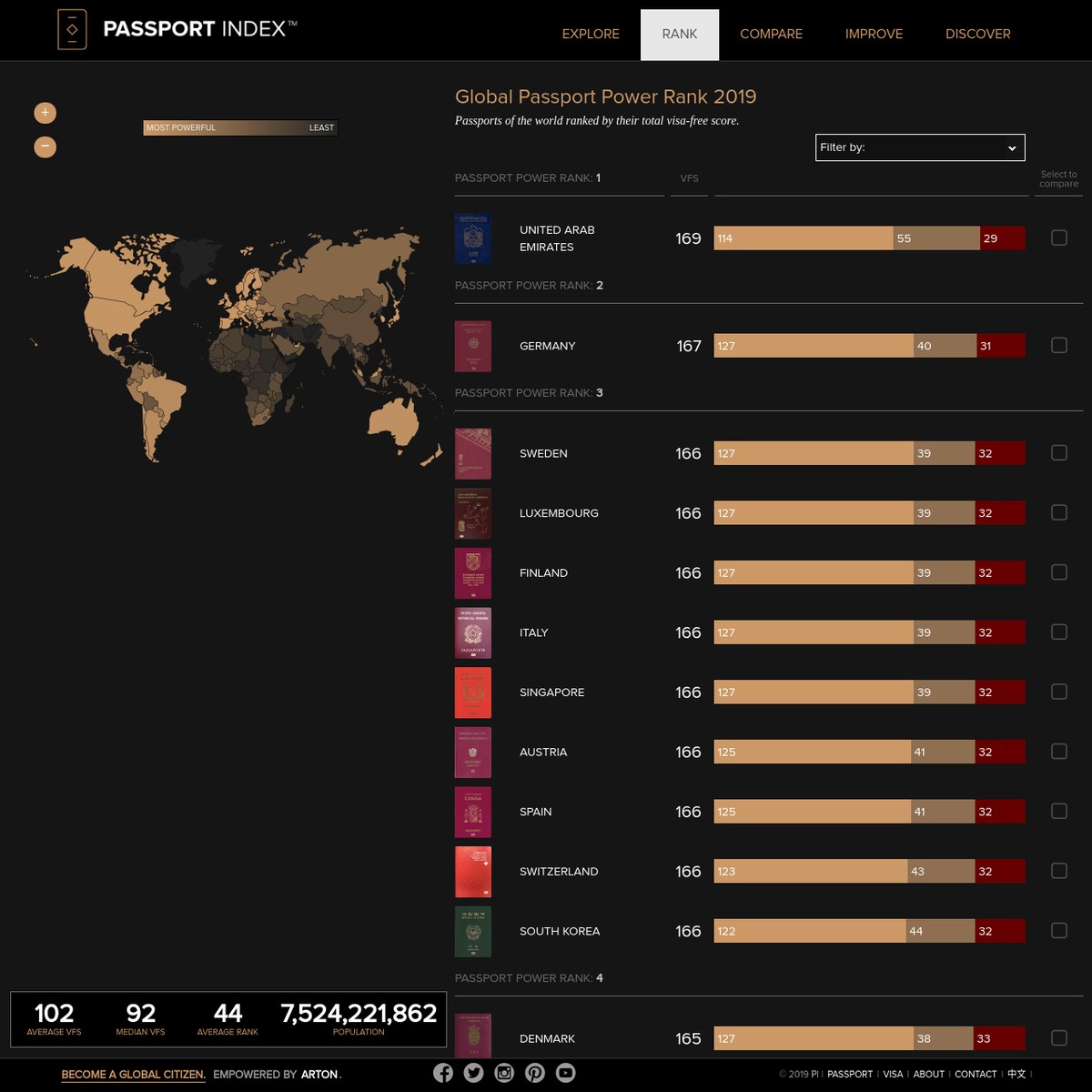 Global Passport Power Rank The Passport Index 2019 — Are.na