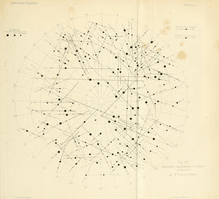 “The music of comets | Illustration of comets observed from Paris, 1841-1853. Astronomie populaire de François Arago - François Arago [1888]”